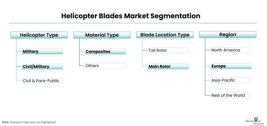 Helicopter-Blades-Market-Segmentation